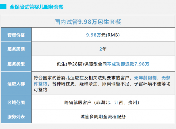 国内试管包成功