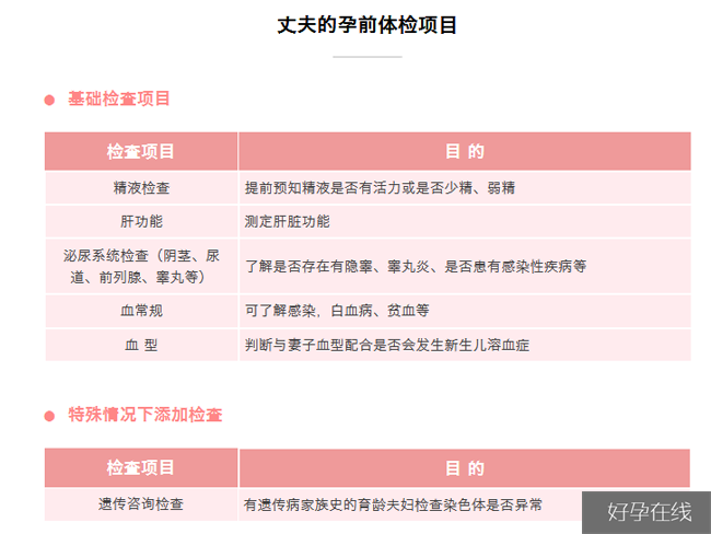 男方的孕前体检项目