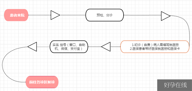 国际和平妇幼保健院就医指南