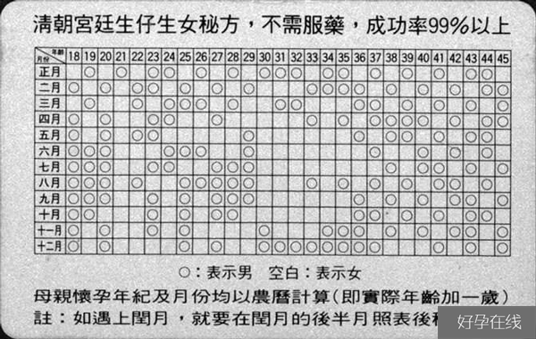 2009年版清宫图