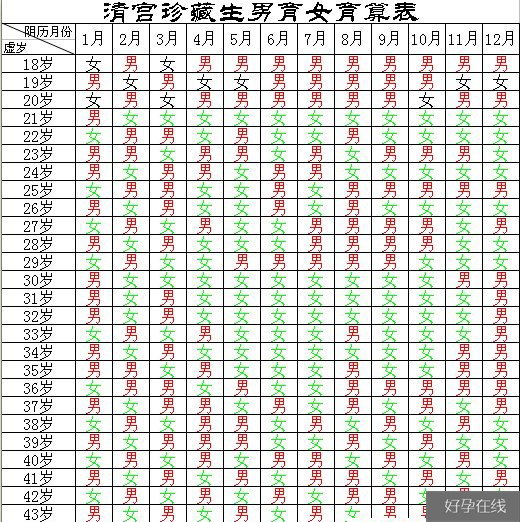 2015珍藏版清宫图