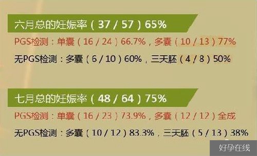 皇家生殖遗传医院成功率70%