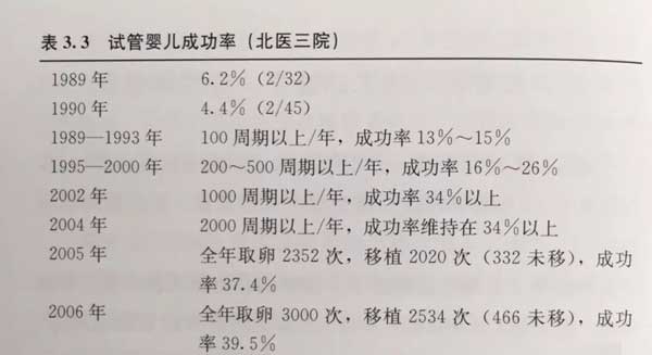 中国做试管婴儿不比泰国差