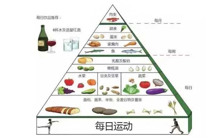 有效的膳食结构提升试管婴儿着床