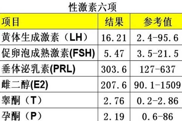 性激素六项评估