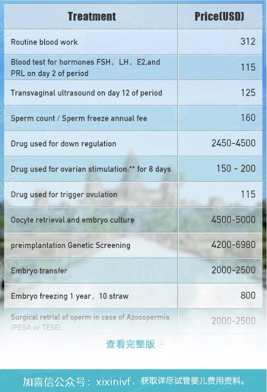 柬埔寨试管婴儿费用明细表