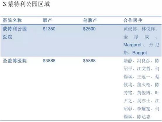 赴美生子医院价格是多少？价格表分享